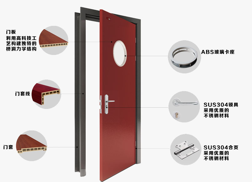 醫(yī)用門(mén)，醫(yī)院門(mén)，工程門(mén)，病房門(mén)，醫(yī)院專(zhuān)用門(mén)，醫(yī)療門(mén)